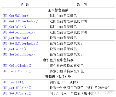 UCOS 架构 ucos ucgui_API_06