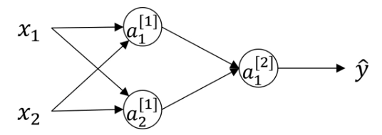 bp神经网络 python 初始化权重和偏置 神经网络权重初始化为0_神经网络