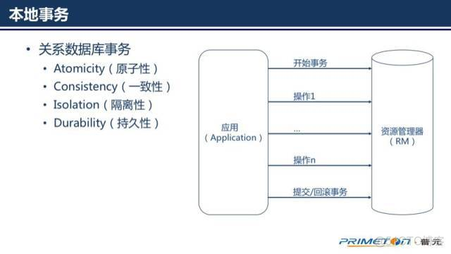 Spring Cloud Alibaba 微服务架构实战资料 spring cloud微服务架构进阶_SpringCloud_31