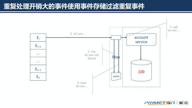 Spring Cloud Alibaba 微服务架构实战资料 spring cloud微服务架构进阶_微服务_52