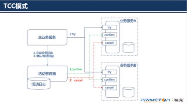 Spring Cloud Alibaba 微服务架构实战资料 spring cloud微服务架构进阶_客户端_62