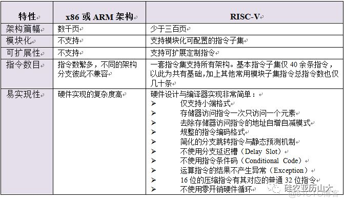 Risc系统架构设计 risc v 架构_Risc系统架构设计_05