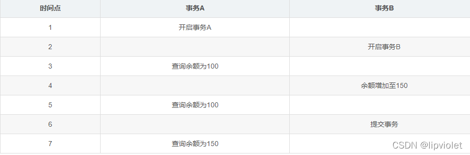 mysql 中lock 事务怎么模拟 mysql事务是什么锁_加锁_02