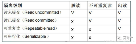 mysql 中lock 事务怎么模拟 mysql事务是什么锁_mysql 中lock 事务怎么模拟_03