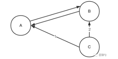 mysql 中lock 事务怎么模拟 mysql事务是什么锁_mysql 中lock 事务怎么模拟_25