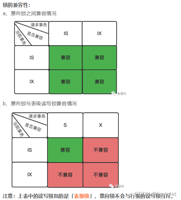 mysql 中lock 事务怎么模拟 mysql事务是什么锁_数据_26