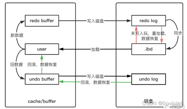 mysql 中lock 事务怎么模拟 mysql事务是什么锁_加锁_27