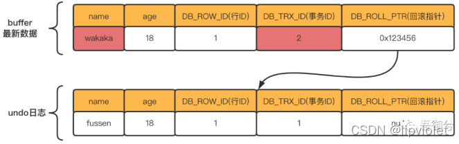 mysql 中lock 事务怎么模拟 mysql事务是什么锁_加锁_28