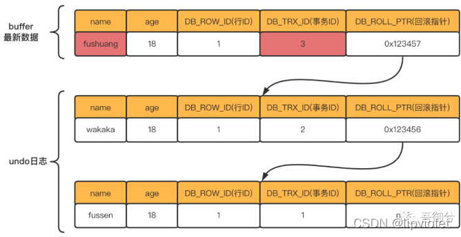 mysql 中lock 事务怎么模拟 mysql事务是什么锁_mysql 中lock 事务怎么模拟_29