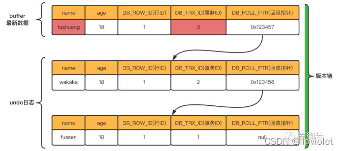 mysql 中lock 事务怎么模拟 mysql事务是什么锁_加锁_30