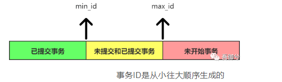 mysql 中lock 事务怎么模拟 mysql事务是什么锁_mysql 中lock 事务怎么模拟_31