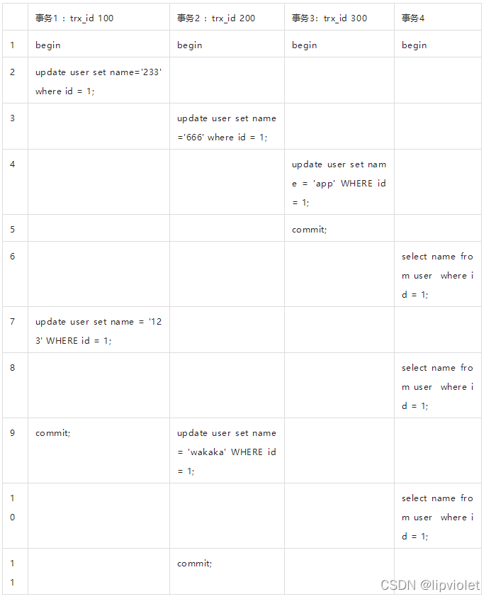 mysql 中lock 事务怎么模拟 mysql事务是什么锁_mysql 中lock 事务怎么模拟_32