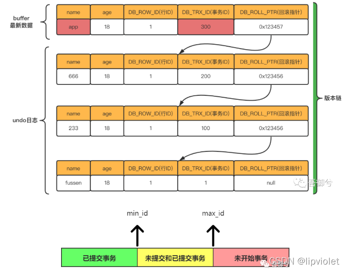 mysql 中lock 事务怎么模拟 mysql事务是什么锁_数据_33