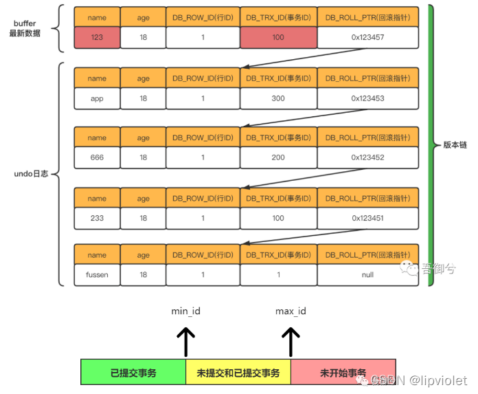 mysql 中lock 事务怎么模拟 mysql事务是什么锁_加锁_34