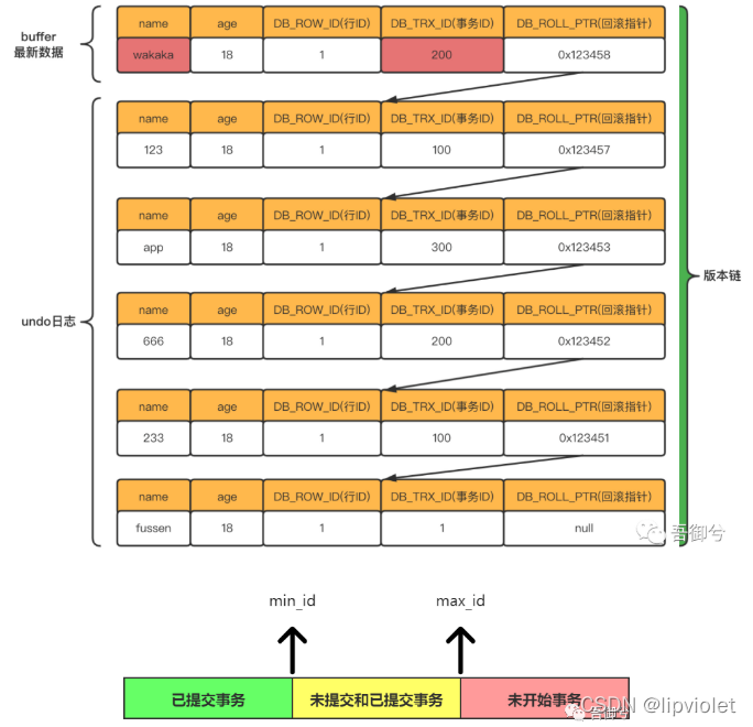 mysql 中lock 事务怎么模拟 mysql事务是什么锁_数据_35