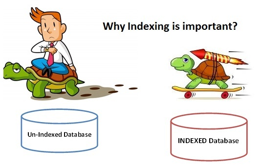 mysql 数据库 所有索引 mysql数据库有哪些索引_索引