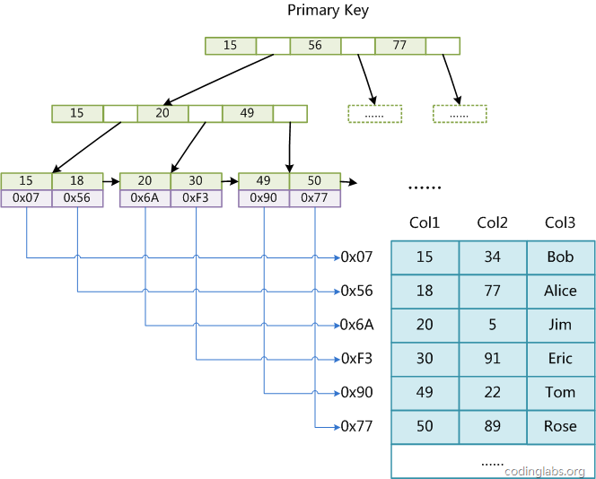 mysql 数据库 所有索引 mysql数据库有哪些索引_索引_03