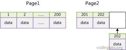 mysql 数据库 所有索引 mysql数据库有哪些索引_mysql 数据库 所有索引_07