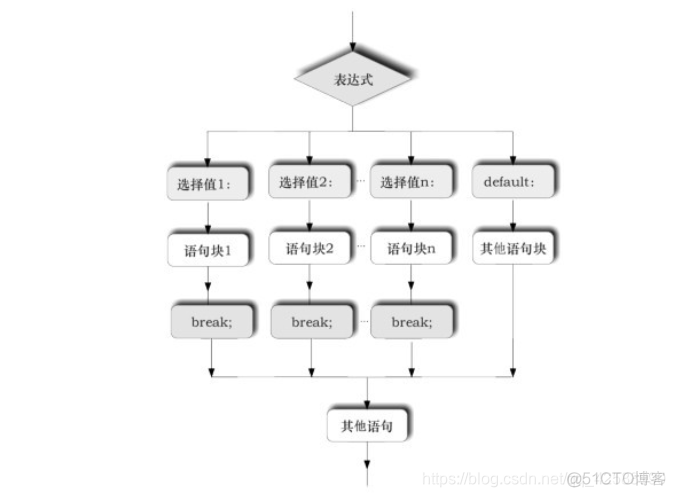 java中控制类是干什么的 java程序的控制结构包括_java中控制类是干什么的_15