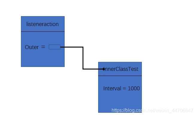 java内部类 init java内部类的优点_局部变量