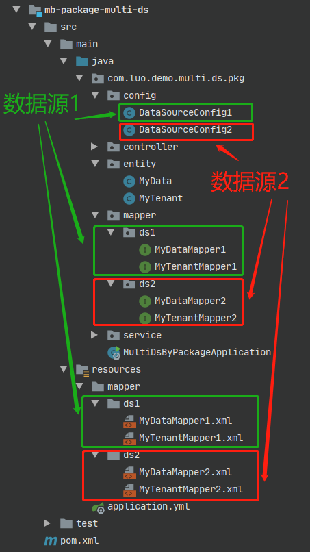 java多租户数据行模式 多租户数据库连接池_java