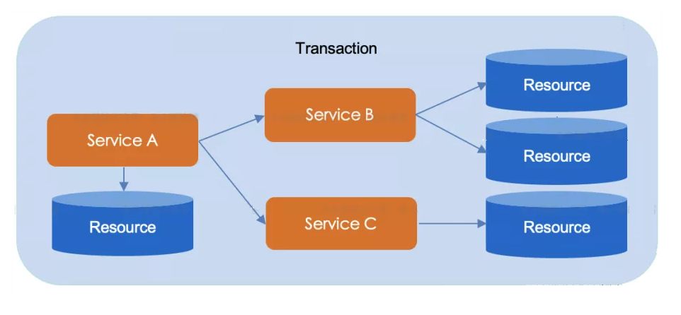 java多租户数据行模式 多租户数据库连接池_java_03