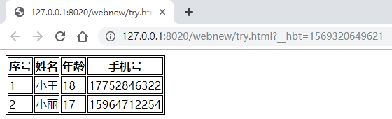 标签宽表hbase table th标签_标签属性_04