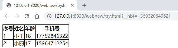 标签宽表hbase table th标签_html_05