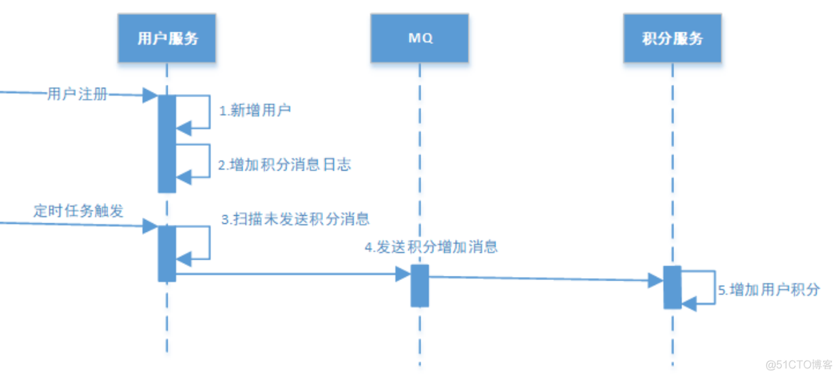 分布式事物java实现代码 分布式事务实例_分布式事务_17