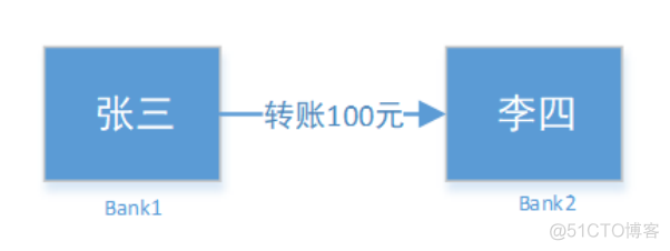 分布式事物java实现代码 分布式事务实例_数据_19