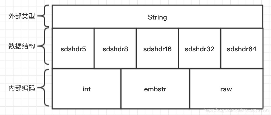 redisson设置字符集gbk redis 字节_redis字符串