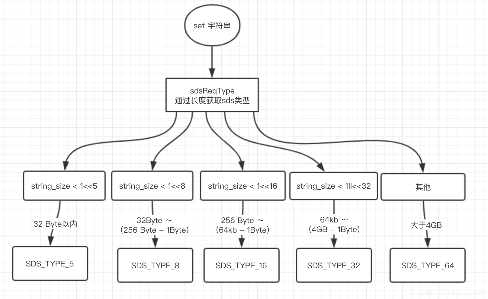 redisson设置字符集gbk redis 字节_字符串_04