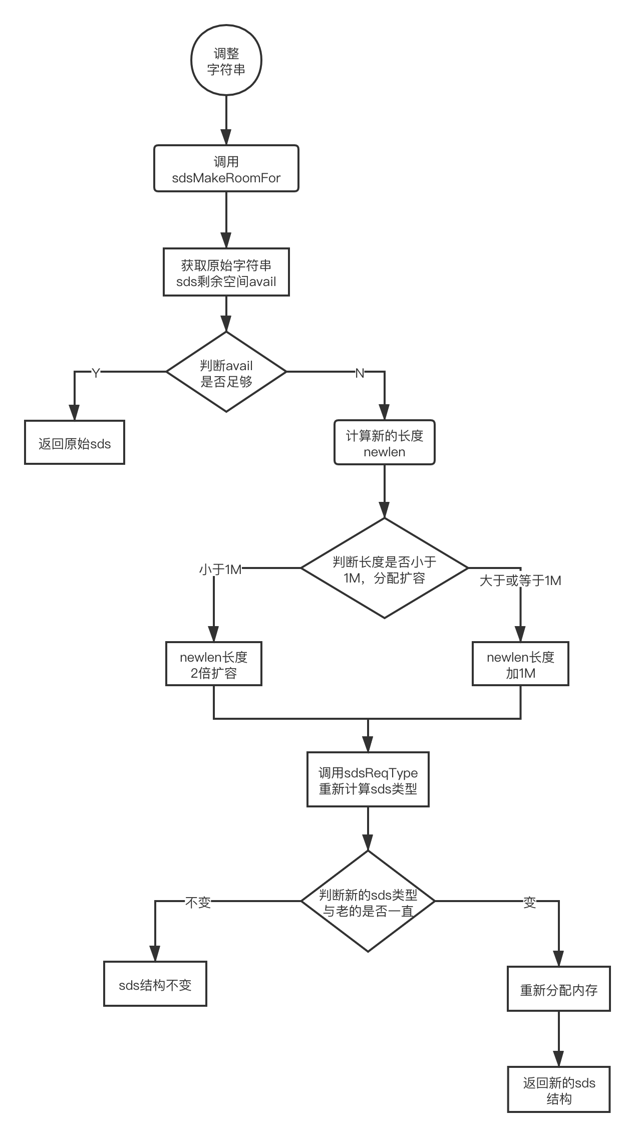 redisson设置字符集gbk redis 字节_redisson设置字符集gbk_05