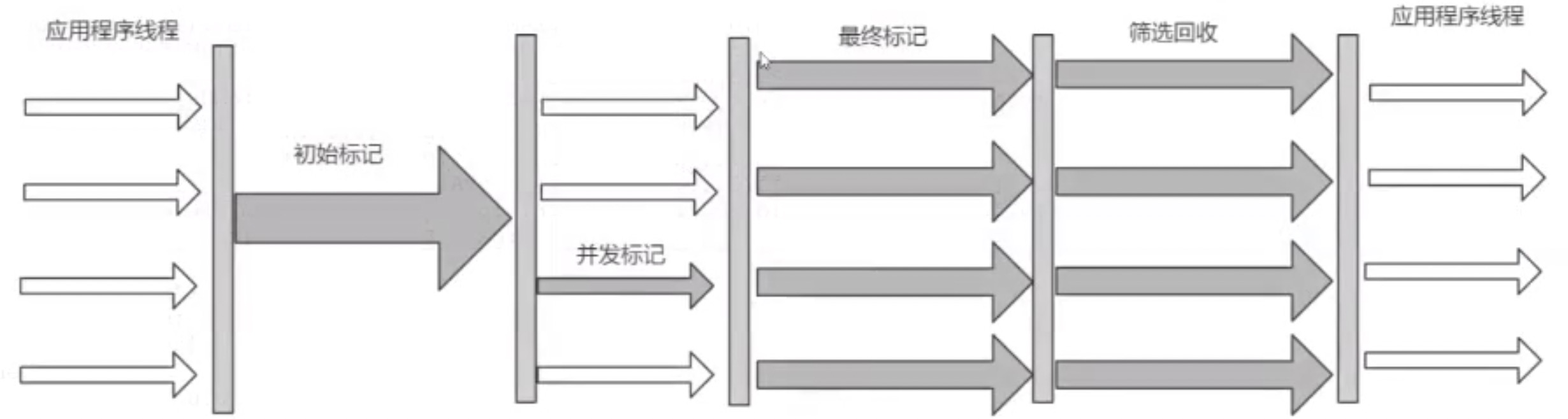 grok 获取java日志 jvm gc日志开启_java_02