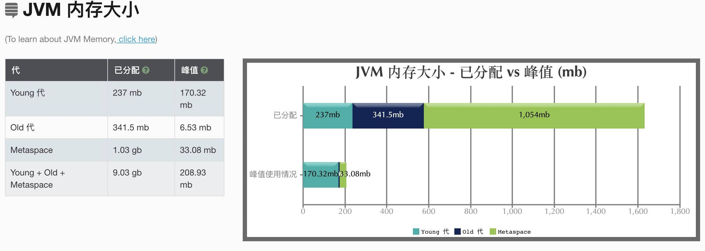 grok 获取java日志 jvm gc日志开启_sed_04