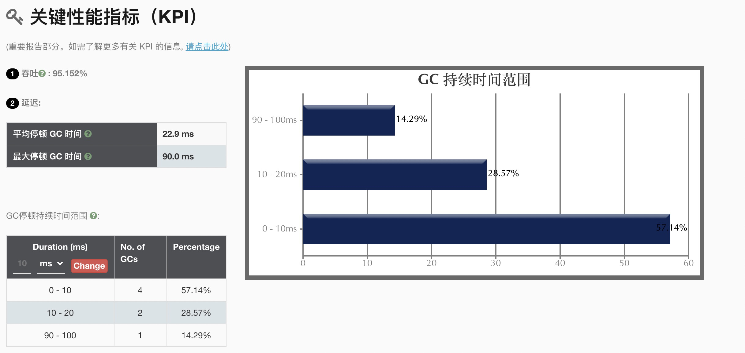 grok 获取java日志 jvm gc日志开启_jvm_05