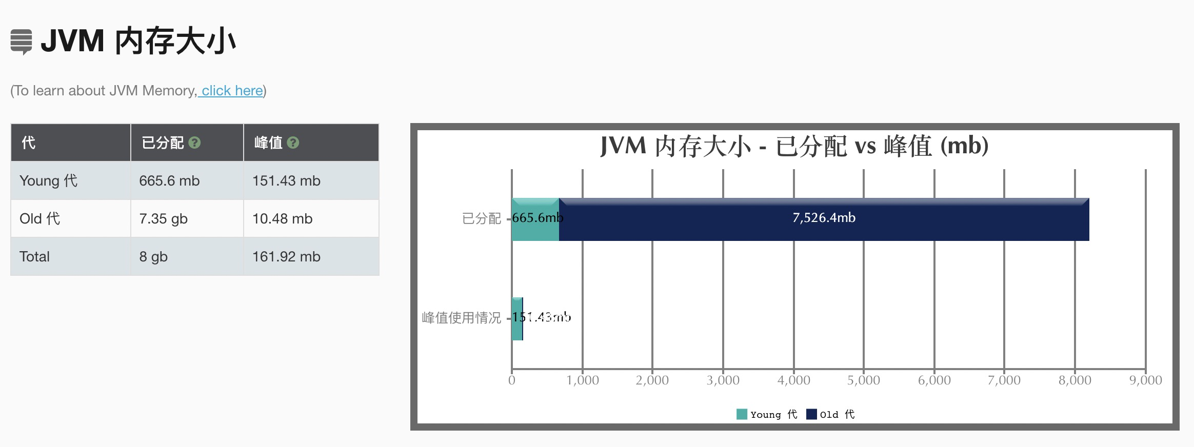 grok 获取java日志 jvm gc日志开启_Time_06