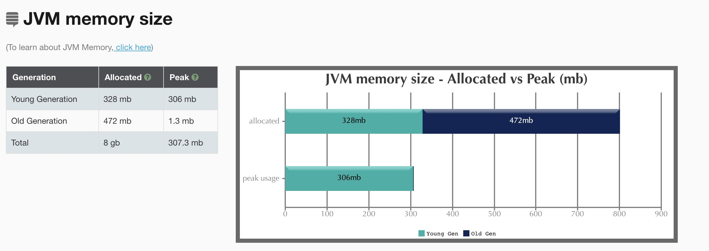 grok 获取java日志 jvm gc日志开启_java_08