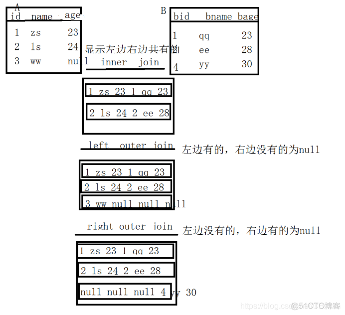 sql server 外键 语法 sql外键语句_外键