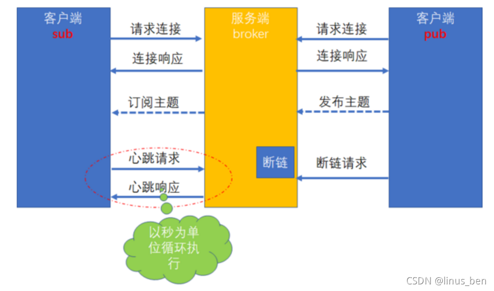 MQtt 架构设计 mqtt 框架_网络协议_02