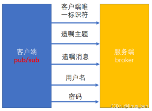 MQtt 架构设计 mqtt 框架_MQtt 架构设计_04