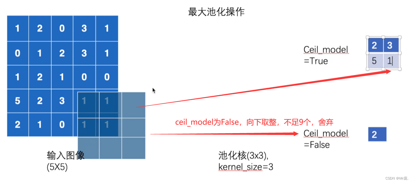 pytorch全局平局池化代码 pytorch 池化_池化