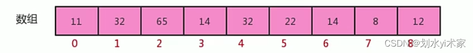 java中线性表插入元素怎么引用公共类 java线性表的特点_数据结构