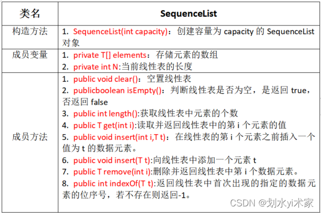 java中线性表插入元素怎么引用公共类 java线性表的特点_java_02