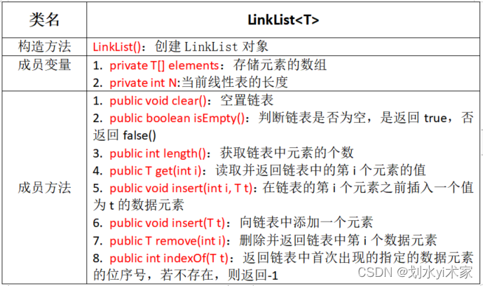 java中线性表插入元素怎么引用公共类 java线性表的特点_链表_05