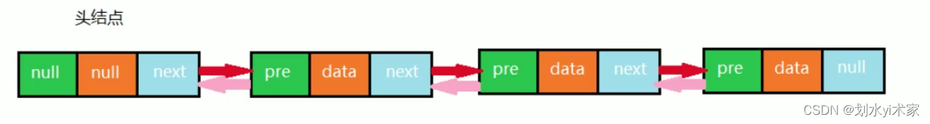 java中线性表插入元素怎么引用公共类 java线性表的特点_java_06