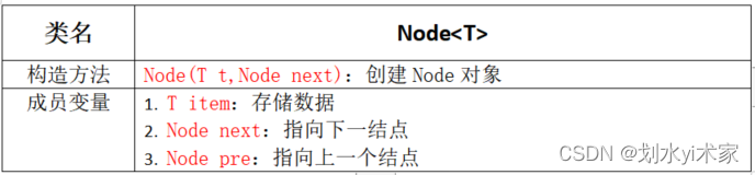 java中线性表插入元素怎么引用公共类 java线性表的特点_结点_07