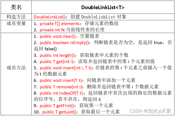 java中线性表插入元素怎么引用公共类 java线性表的特点_结点_08