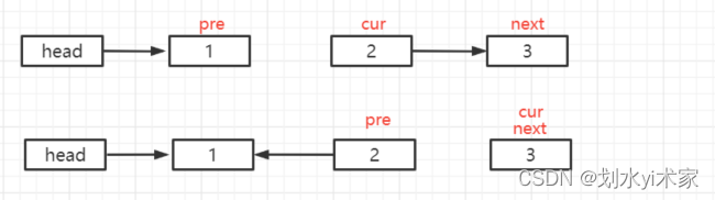 java中线性表插入元素怎么引用公共类 java线性表的特点_链表_13