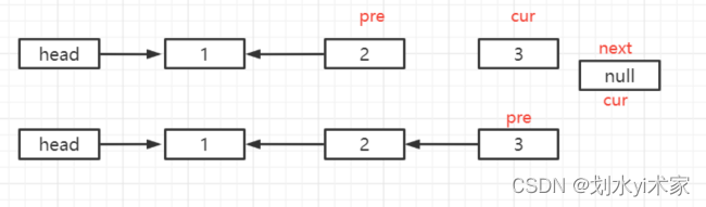 java中线性表插入元素怎么引用公共类 java线性表的特点_java_14